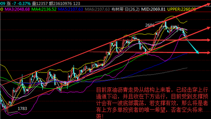 现货原油头寸什么意思