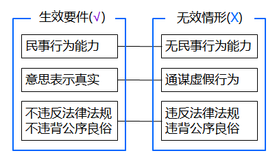 民事法律行为是
