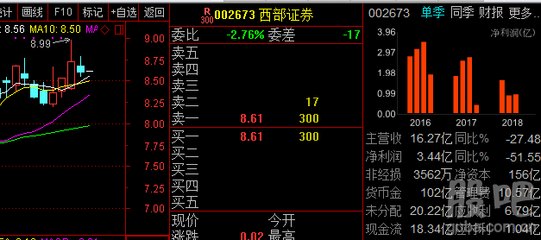 小股选哪个证券公司好