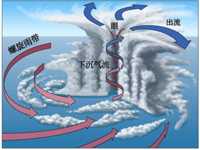 雷声是怎么形成的原理