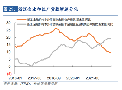 什么叫去储蓄化