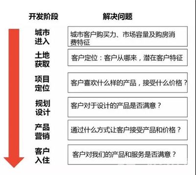 房地产开发企业的特点