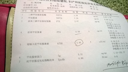 甲状腺激素高影响怀孕吗