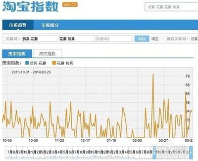 宁波seo:淘宝SEO排名优化这样做效果会更好