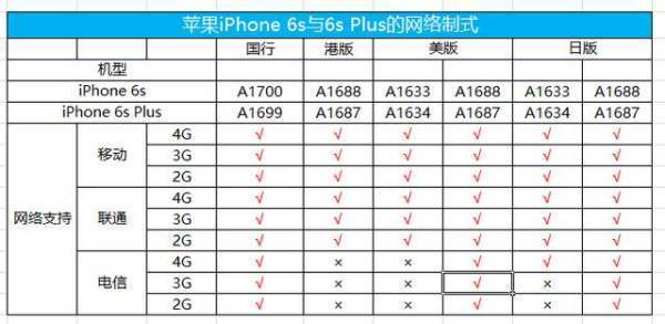 港版苹果6s网络