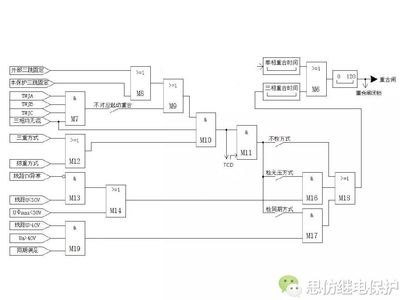 plc梯形图为什么要加电磁阀