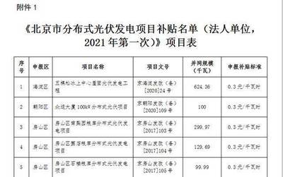 北京市光伏发电补贴公示时间（北京市光伏发电补贴公示时间是什么时候？） 建筑施工图施工 第5张