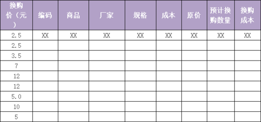 药店销售个人目标计划怎么写