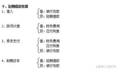 会计借款,贷款会计分录