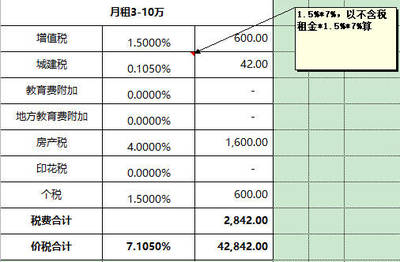 10万交多少个人所得税