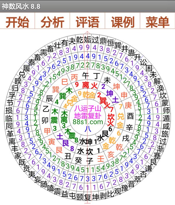 室内风水布局八个位置