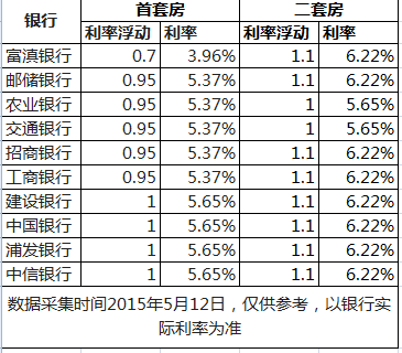 现银行贷款利息