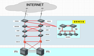 ipv6地址规划