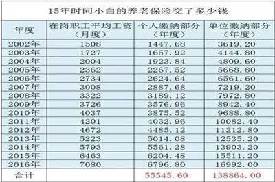 五万定存三年利息多少