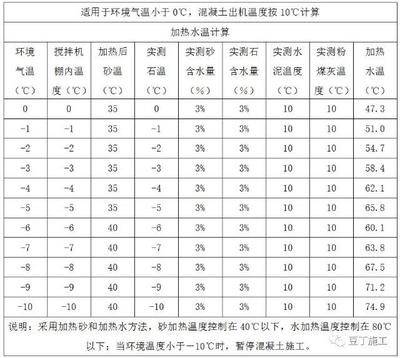 冬季施工商品混凝土有溫度要求嗎？（冬季施工商品混凝土的保溫方法） 鋼結(jié)構(gòu)玻璃棧道施工 第3張