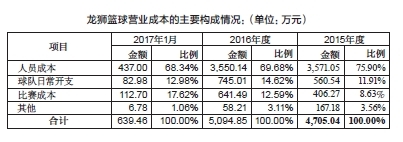 什么是新三板定增