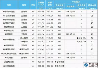 北京預(yù)制構(gòu)件信息指導(dǎo)價(jià)最新（北京預(yù)制構(gòu)件信息指導(dǎo)價(jià)最新數(shù)據(jù)可通過(guò)以下途徑獲取信息）