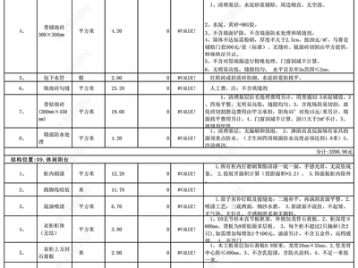 室内设计预算