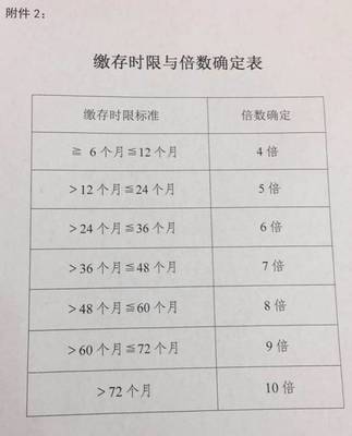 温州住房公积金贷款额度