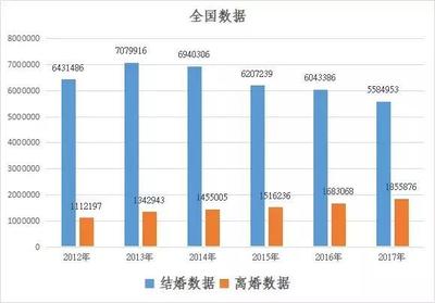 贵州离婚率