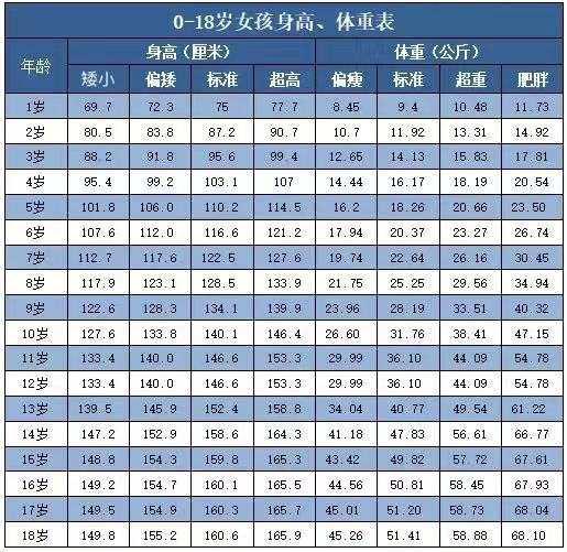 生长激素 一个月长多少