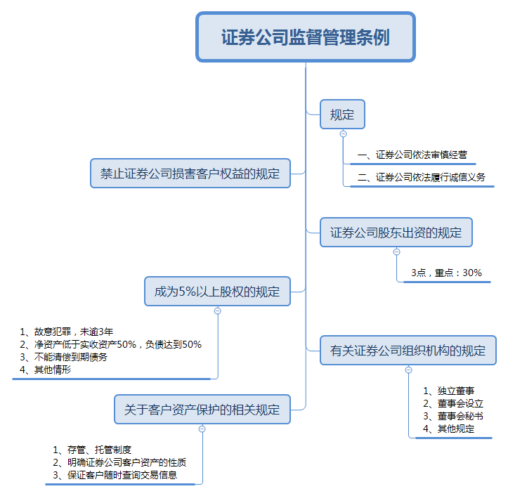 法律的基本概念