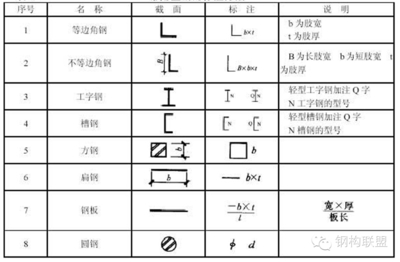 钢结构符号大全及解释（钢结构符号的历史演变过程）