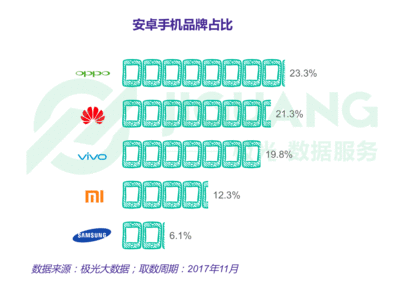 电信用户 大数据