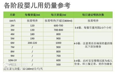 婴儿6个月奶量