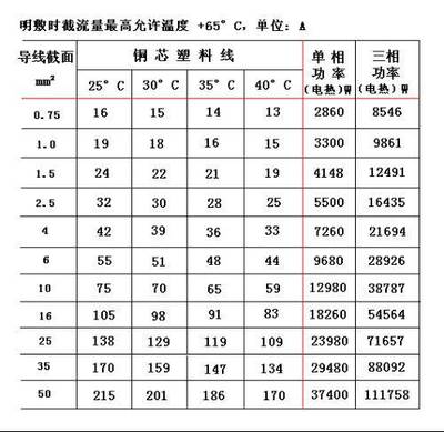 2.5的平方是多少