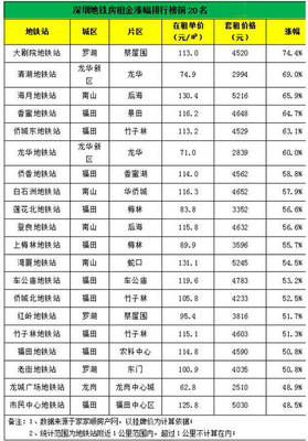 龙华租房哪里便宜