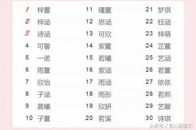 梓萌名字的寓意