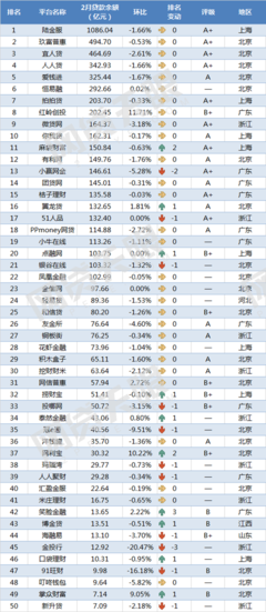 玖富p2p2015排名多少