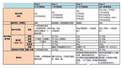 一岁八个月奶量