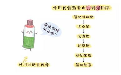 宝宝湿疹用地奈德还是尤卓尔