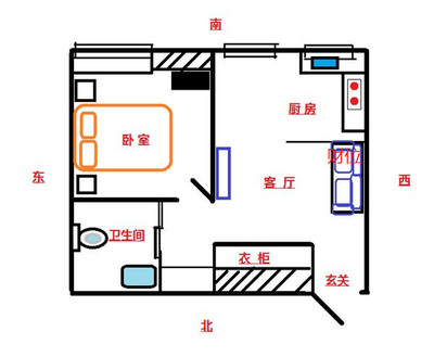 财位上是厨房