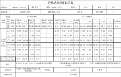 鋼結(jié)構(gòu)靜載試驗的操作流程（鋼結(jié)構(gòu)靜載試驗操作流程） 鋼結(jié)構(gòu)門式鋼架施工 第1張