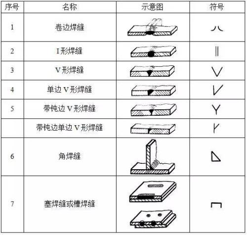 钢结构图纸符号大全（常见的钢结构图纸符号及其含义） 全国钢结构设计公司名录 第1张