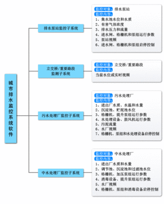 雨水实时发布系统软件免费