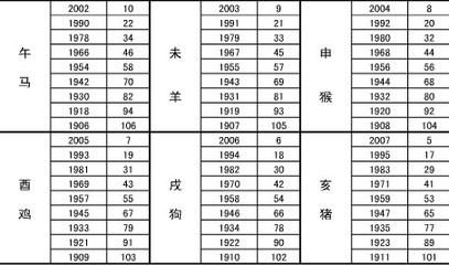 五行查询表及属相