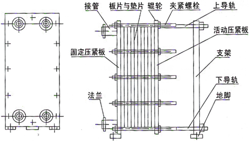 换热器板式