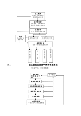 建筑工程签证变更流程