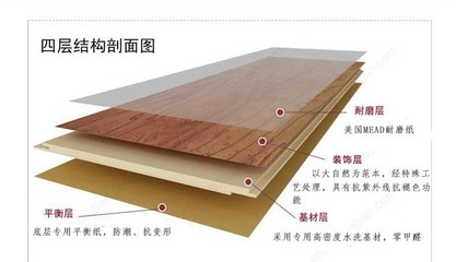 强化木地板防滑