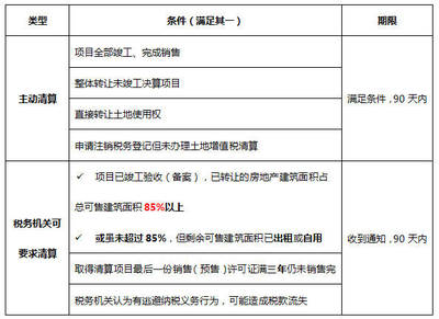 附条件和附期限的区别