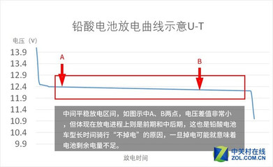 什么是剩余误差