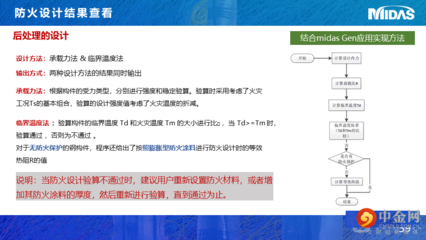 迈达斯软件高级应用技巧(midasfea的高级应用技巧) 建筑消防施工 第5张 迈达斯软件高级应用技巧(midasfea的高级应用技巧) 建筑消防施工 第5张