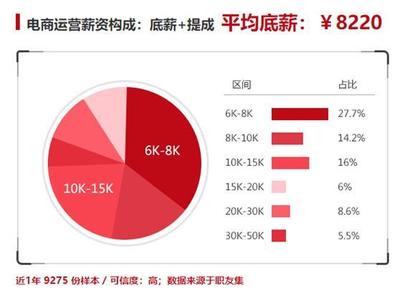 中国电子得待遇怎么样啊