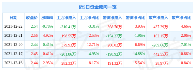 广田集团股票分析报告