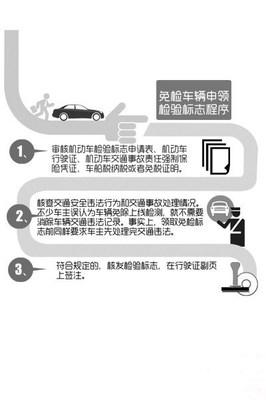 最新车辆年审规定