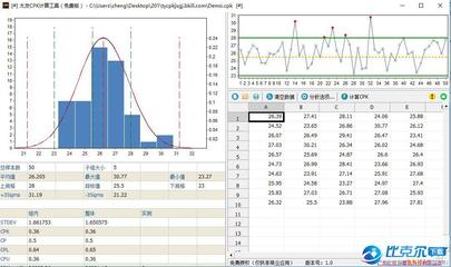 cpk多少为正常